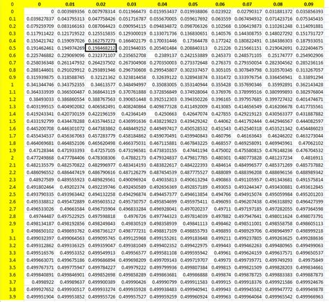 Binomial Distribution Table N 10