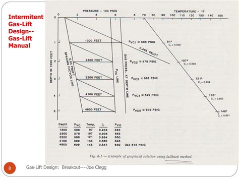 PPT - Gas-Lift Design Outline PowerPoint Presentation, free download - ID:6741768