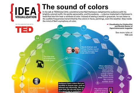 LOOK: The Sound of Colors | Neil Harbisson