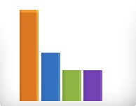 Meta-Chart - Free online graphing tool. Visualize data with pie, bar ...