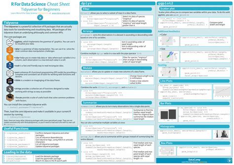 (PDF) Cheat sheet tidyverse - ugoproto.github.io · R For Data Science ...