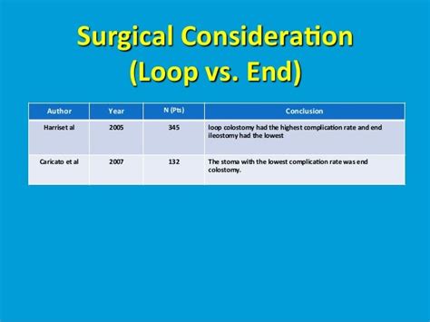 Colostomy complications