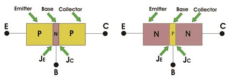 Pin on Electronic components