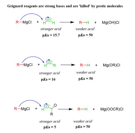 The Grignard Reaction Mechanism - Chemistry Steps