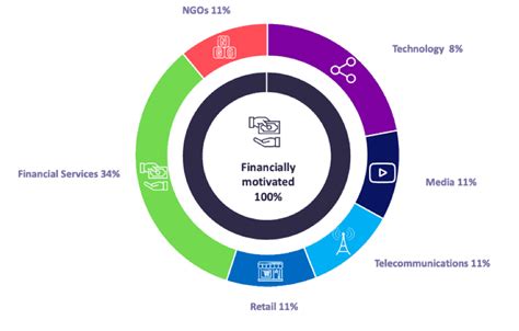 Australia Cyber Threat Landscape report (H1 2019) | Digital Shadows