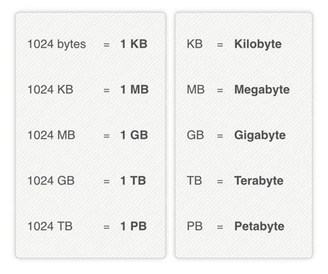 Understanding file sizes (Bytes, KB, MB, GB, TB) pinned here by ...