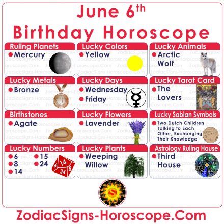 June 6 Zodiac (Gemini) Horoscope Birthday Personality and Lucky Things