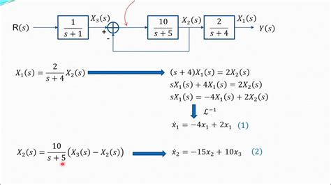 2.4 Block diagram representation to state space - YouTube