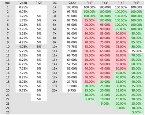 Strength Chart Pathfinder