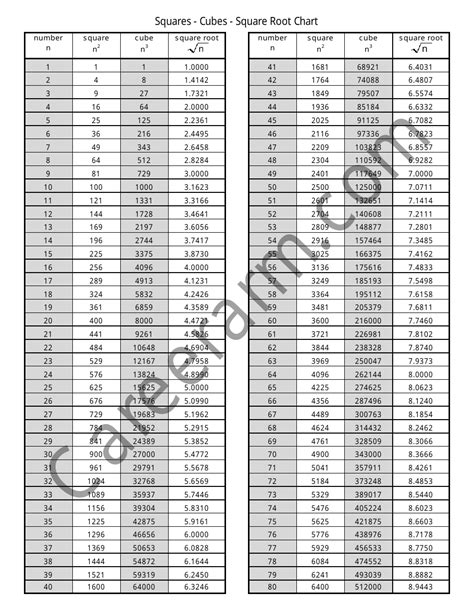 Cube Root Table 1 To 25 | Elcho Table