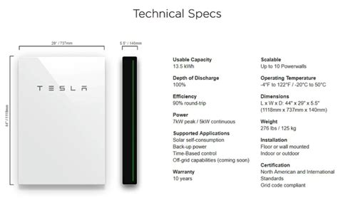 Tesla Powerwall - Cost, Installation and Alternatives