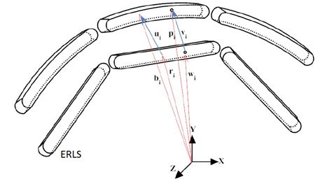 Model of the dynamic system. | Download Scientific Diagram