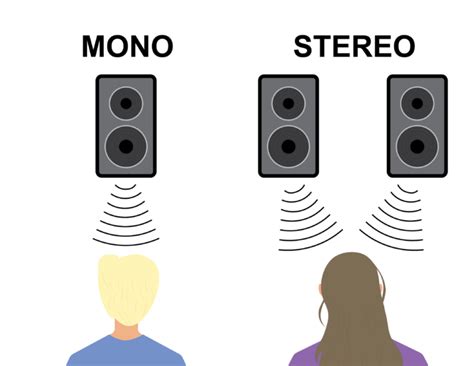 Unraveling the Distinctions: What is Stereo Sound? - Soundskrit