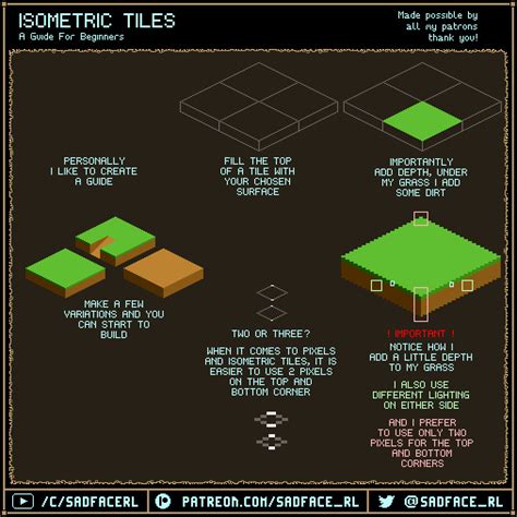 Tutorial - Isometric Tiles | Pixel Art Tutorials | Pixel art tutorial ...