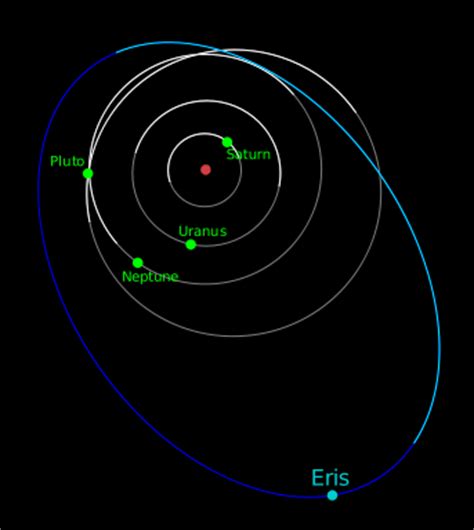 ASTROGRAPH - Hail Eris!