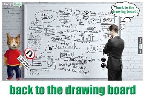 Image result for back to the drawing board meme | English idioms, Vocab, English language learners