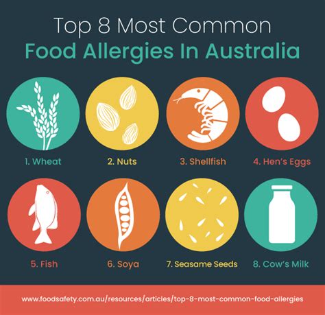 Most Common Food Allergy – Telegraph