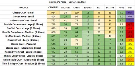 Domino's Pizza (UK) - Nutrition Information and Calories