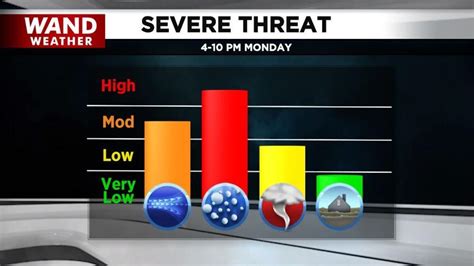 Severe weather expected across Central Illinois Monday afternoon ...