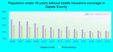 Zapata County, Texas detailed profile - houses, real estate, cost of ...