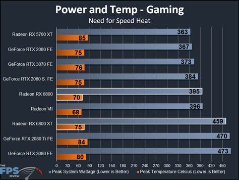 AMD Radeon RX 6800 XT and Radeon RX 6800 Review - Page 8 of 9