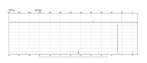 Diisopropyl azodicarboxylate(2446-83-5) 1H NMR spectrum