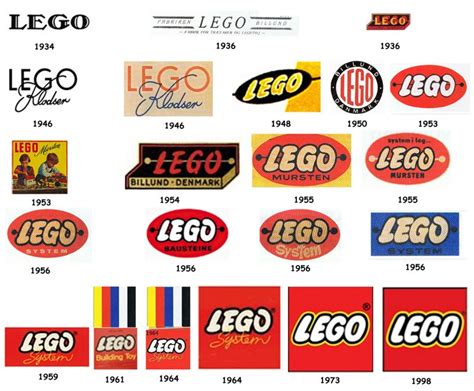 Lego Logo, Lego Symbol Meaning, History and Evolution