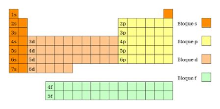 List Of Representative Elements On The Periodic Table | Elcho Table