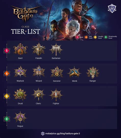 Baldur's Gate 3 Best Classes: Main Class Tier List Rankings - Mobalytics