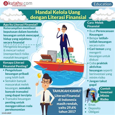 Handal Kelola Uang dengan Literasi Finansial - Akutahu.com - Sekejap Lebih Cerdas