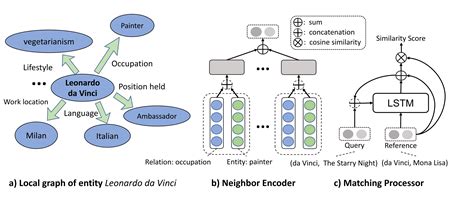 Domain Representation For Knowledge Graph Embedding - TRENDNH