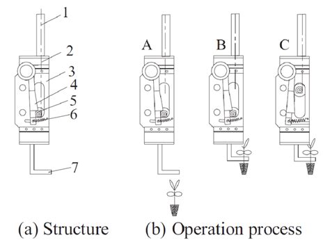 4. Schematic diagram of the locking mechanism. 1. tension spring; 2.... | Download Scientific ...