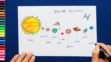 Simple Label The Solar System