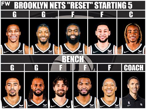 The Most Realistic Starting Lineup And Roster For The Brooklyn Nets Next Season - Fadeaway World