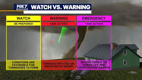 Difference Between Tornado Watch And Tornado Warning 2025 Nfl - Lidia ...