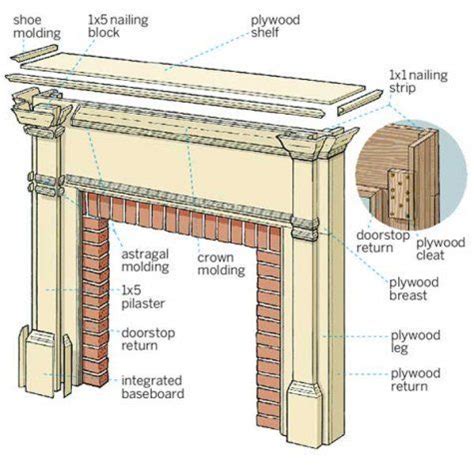 First, size the mantel to fit your fireplace, and choose moldings and trim that mimic nearby ...