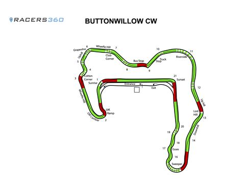 Buttonwillow Raceway CW - The Official Motorcycle Race Track Guide - Racers360