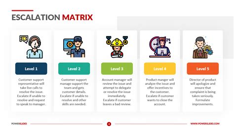 Escalation Matrix | Escalation Management | 6+ PPT Templates