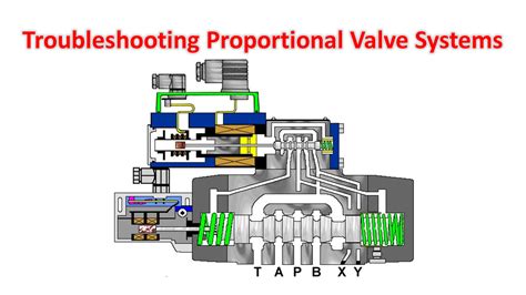 Proportional Valve Class – GPM HYDRAULIC CONSULTING, INC.