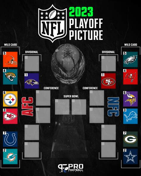 NFL Playoff Bracket 2023: AFC/NFC Playoff Seeds and Matchups as of Week 14