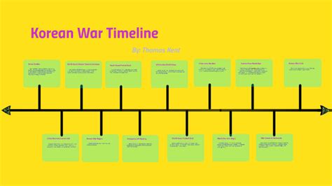 Korean War Timeline by Thomas K on Prezi
