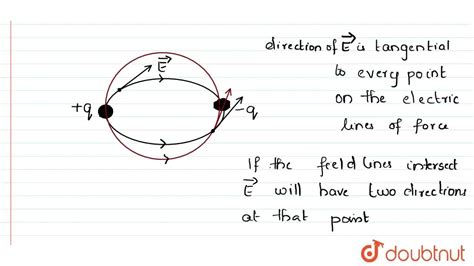 [Malayalam] The electric lines of force never intersect one another