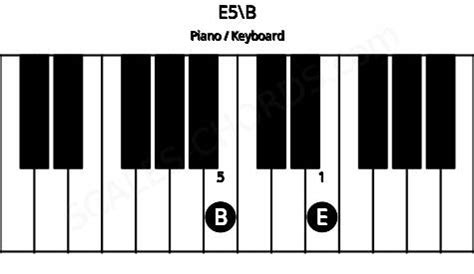 E5 Piano Chord | E power chord Charts, Sounds and Intervals