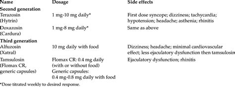 Alpha-blocker medications for symptomatic benign prostatic hyperplasia ...