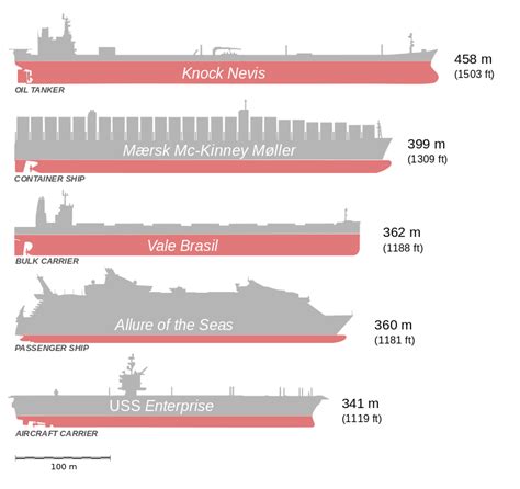 Was the Titanic doomed from the start? This chart points to yes. - Vox