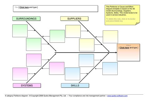 Excel Downloadable Fishbone Diagram Template