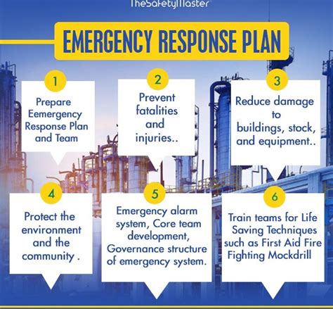 The Importance of Developing an Emergency Response and Disaster ...