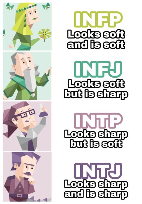 Infographic Mbti Memes On Instagram Infj Enfj Enfp Infp Intj Gambaran | Porn Sex Picture