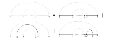 10.5: RNA Folding Problem and Approaches - Biology LibreTexts