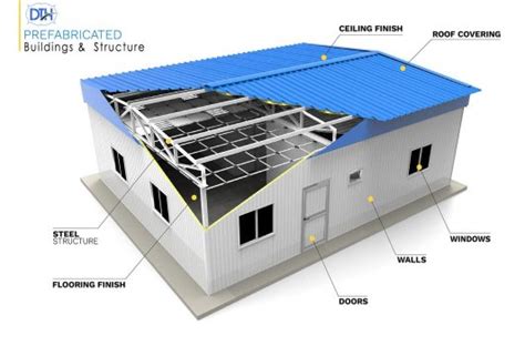 Prefabricated Structure Manufacturers in Kerala